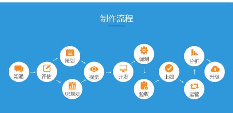 中小企业采购管理的利器：进销存系统开发选购指南